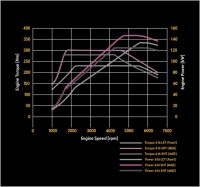 10-A283735_1.6_SIDI_Turbo_Torque-Power_Curve_800_600.jpg